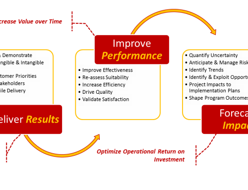 KCA Approach to Process Improvement